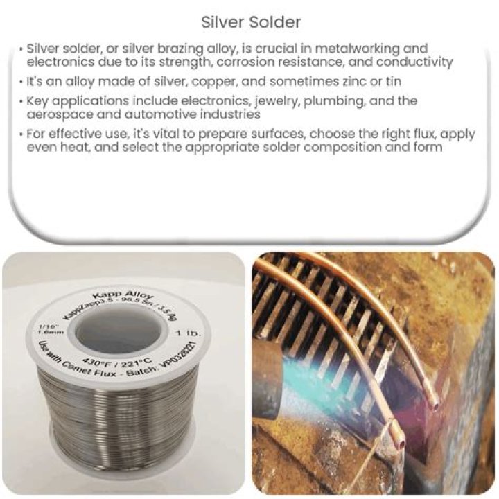 Can you use silver solder on titanium?