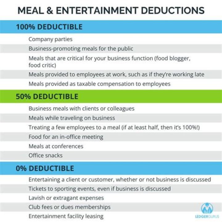 Can you write off meals and entertainment in 2021?