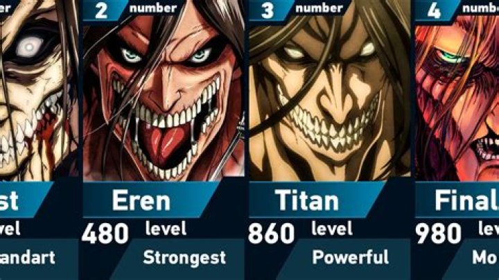 Did Eren end all Titans?