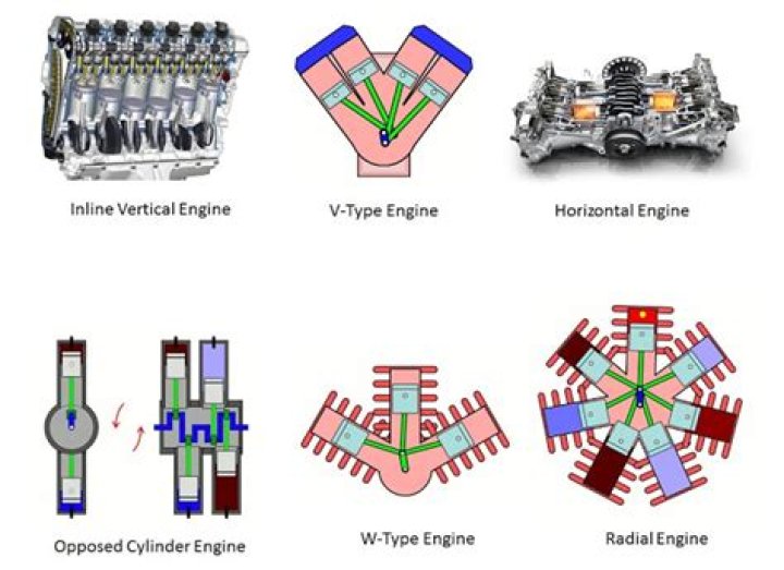 Do 14 cylinder engines exist?
