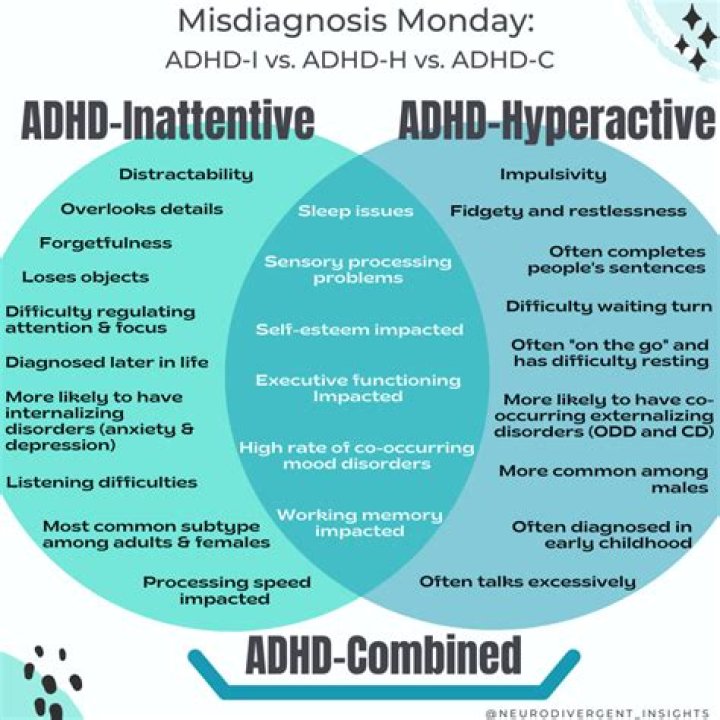 Do adults with ADHD get benefits?