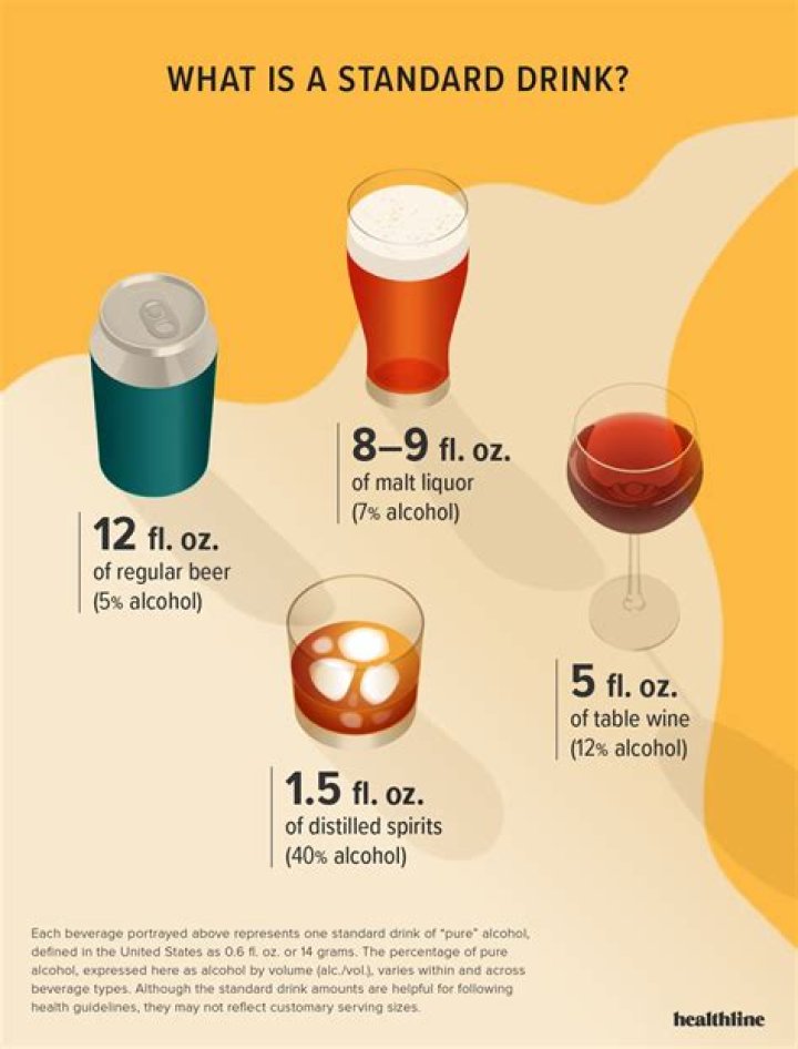 Do alcoholics get drunk faster or slower?