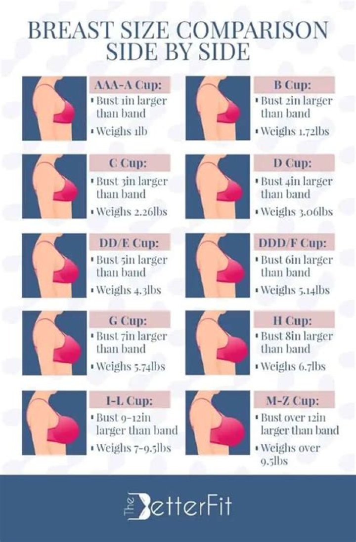 Do all breasts sag after pregnancy?
