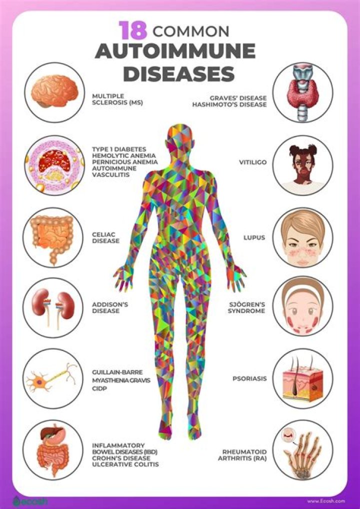 Do autoimmune diseases go away?