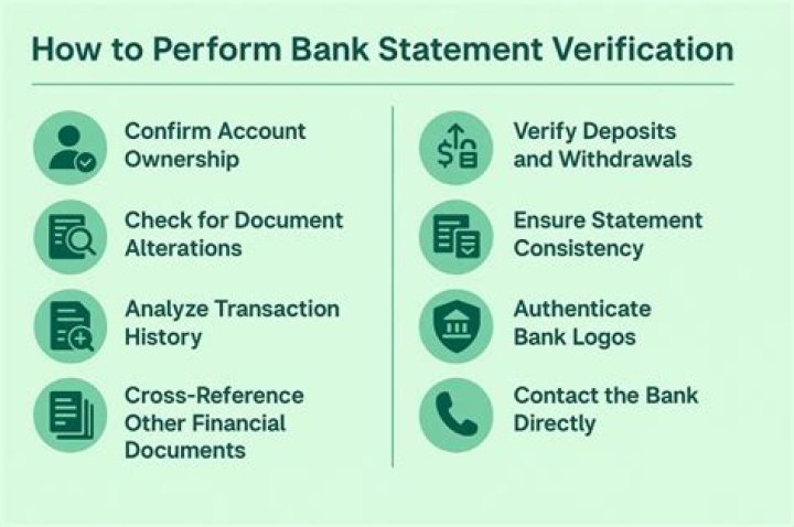 Do banks verify employment after closing?