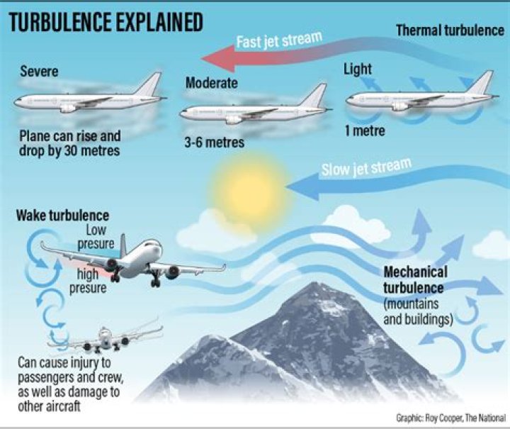 Do bigger planes feel less turbulence?