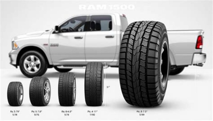 Do bigger tires affect towing capacity?
