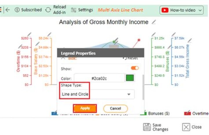 Do bonuses count as gross income?