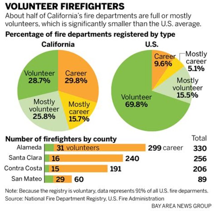 Do California firefighters pay Social Security?