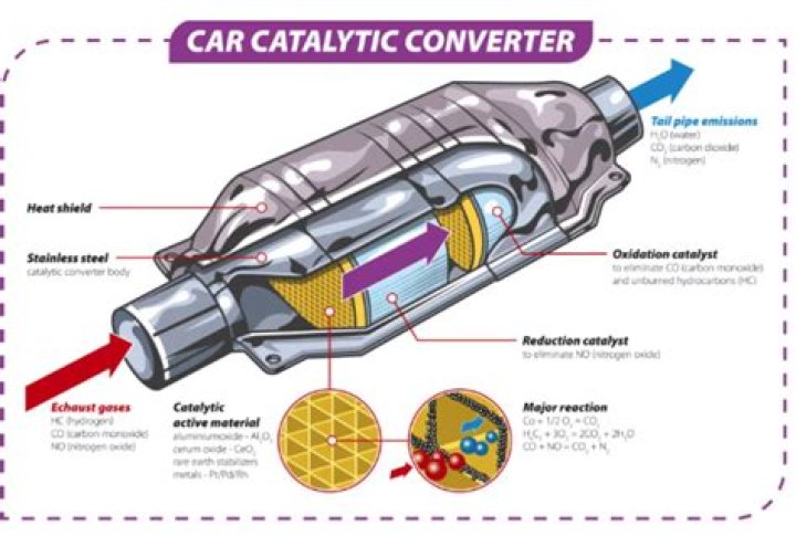 Do cars without catalytic converters use more fuel?