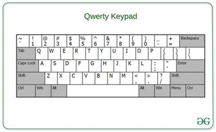 Do Germans use QWERTY?