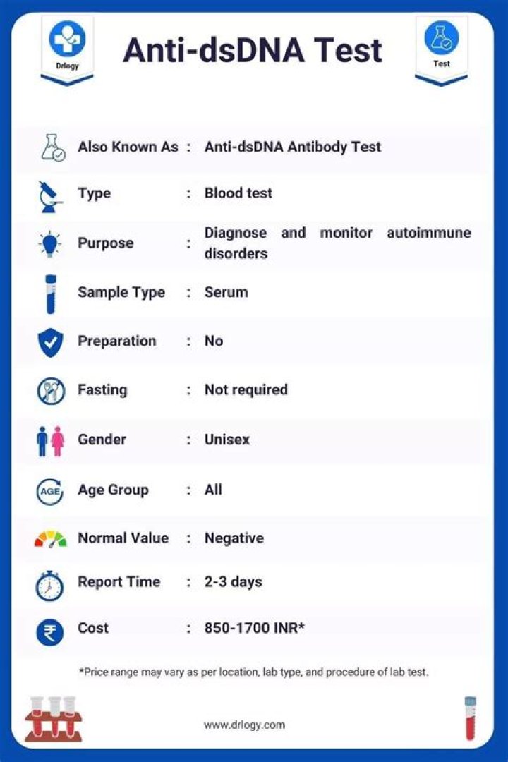 Do healthy people have anti-dsDNA?