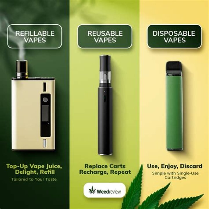 Do I have to keep my vape pen upright?