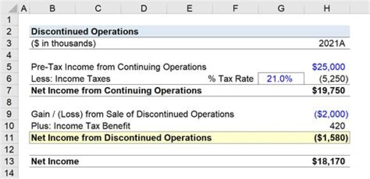 Do I have to report income from side job?
