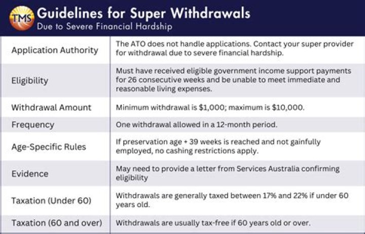 Do I have to withdraw my super when I turn 65?