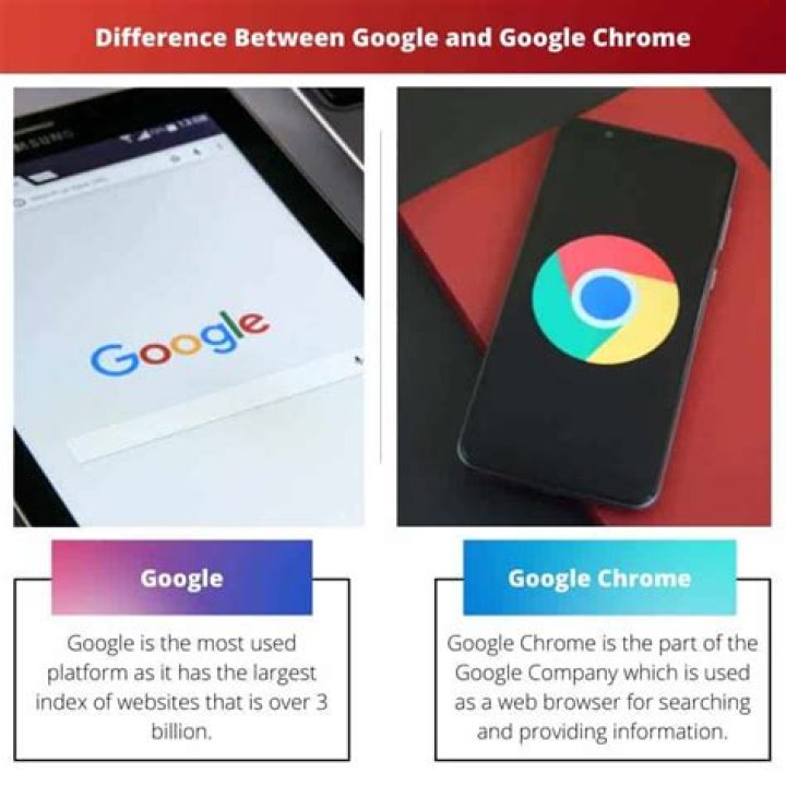 Do I need both Google and Google Chrome on my Android?