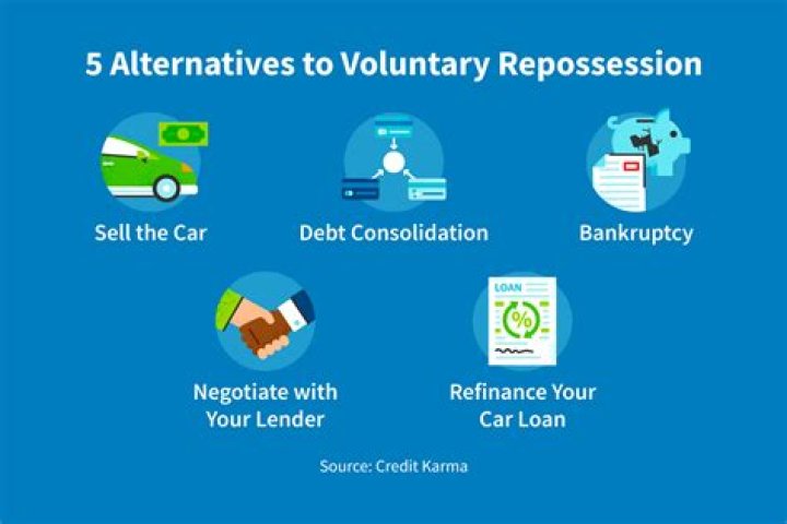 Do I still owe money after repossession?