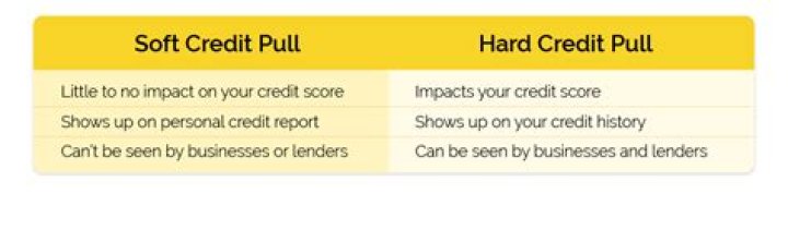 Do lenders do a hard or soft pull before closing?