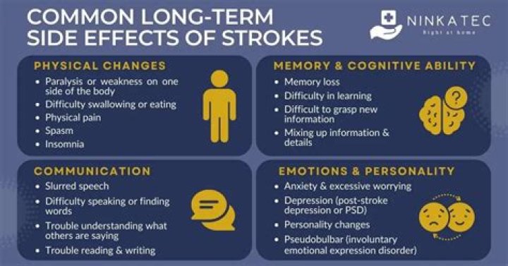 Do mini-strokes affect memory?