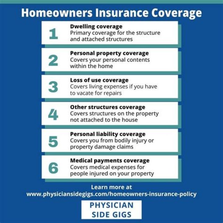 Do most home insurance policies cover mold?