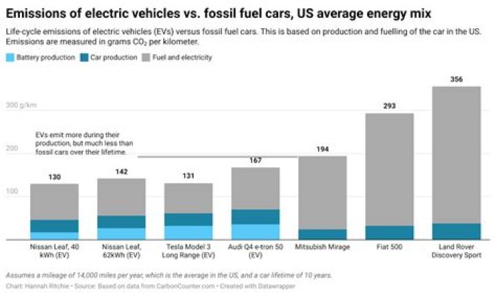 Do older cars use more fuel?