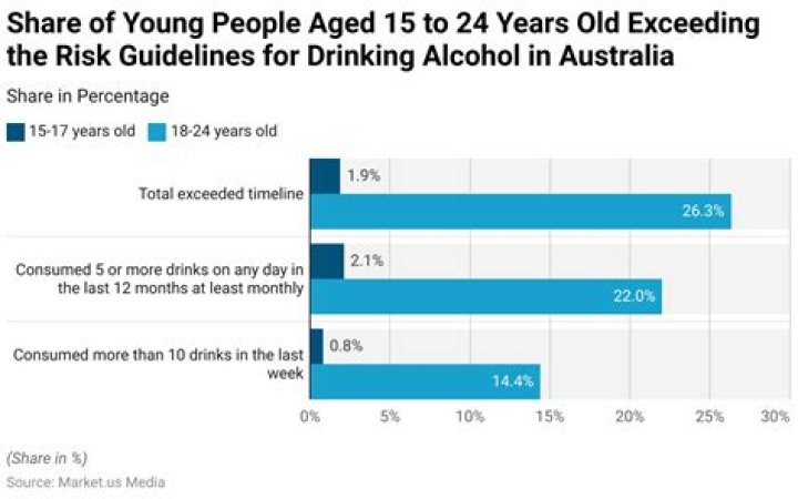 Do people who drink alcohol live longer than people who don t?