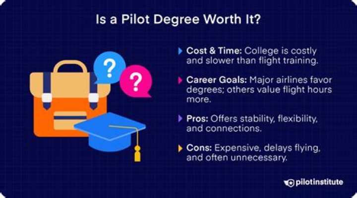Do pilots need a degree?