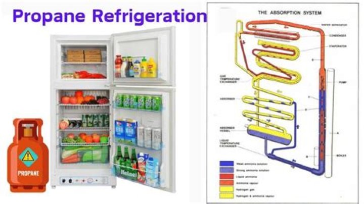 Do refrigerators work in freezing temps?