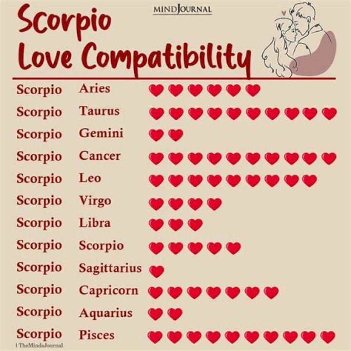 Do Scorpios love their family?