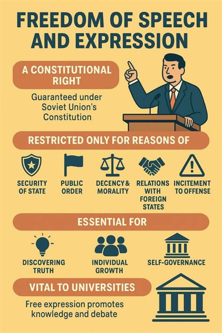 Do students have freedom of speech?