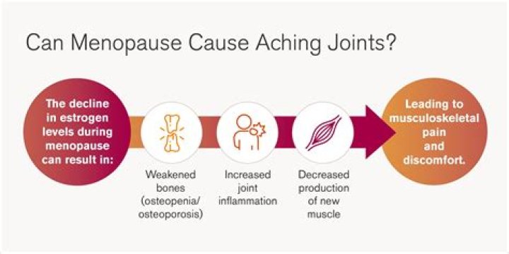 Do sulfites cause joint pain?