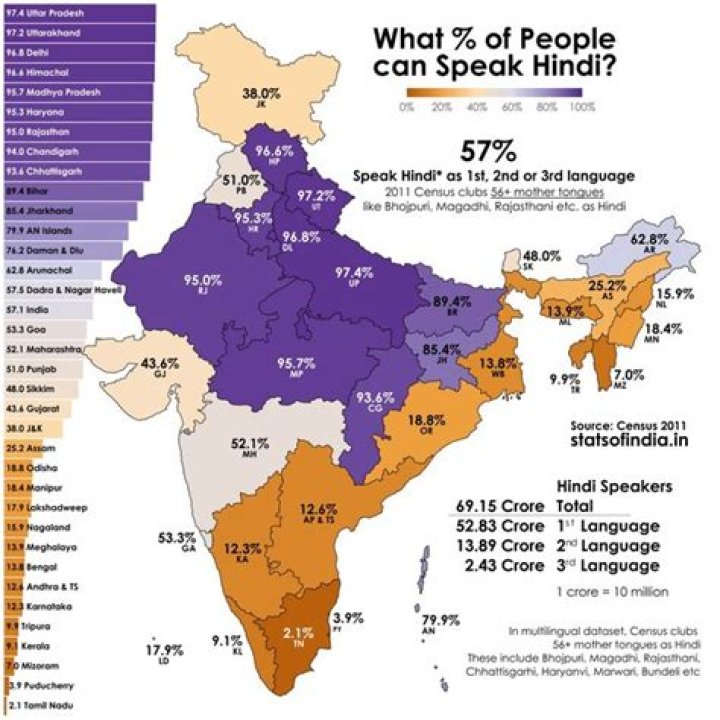 Do they speak English in India?