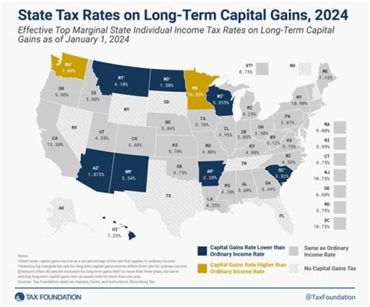 Do Washington DC residents pay state tax?