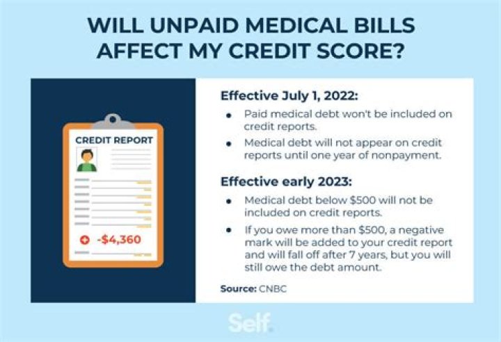 Do WIFI bills affect credit score?
