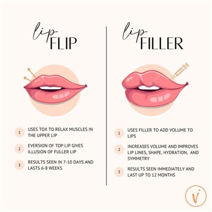 Do you bruise from a lip flip?