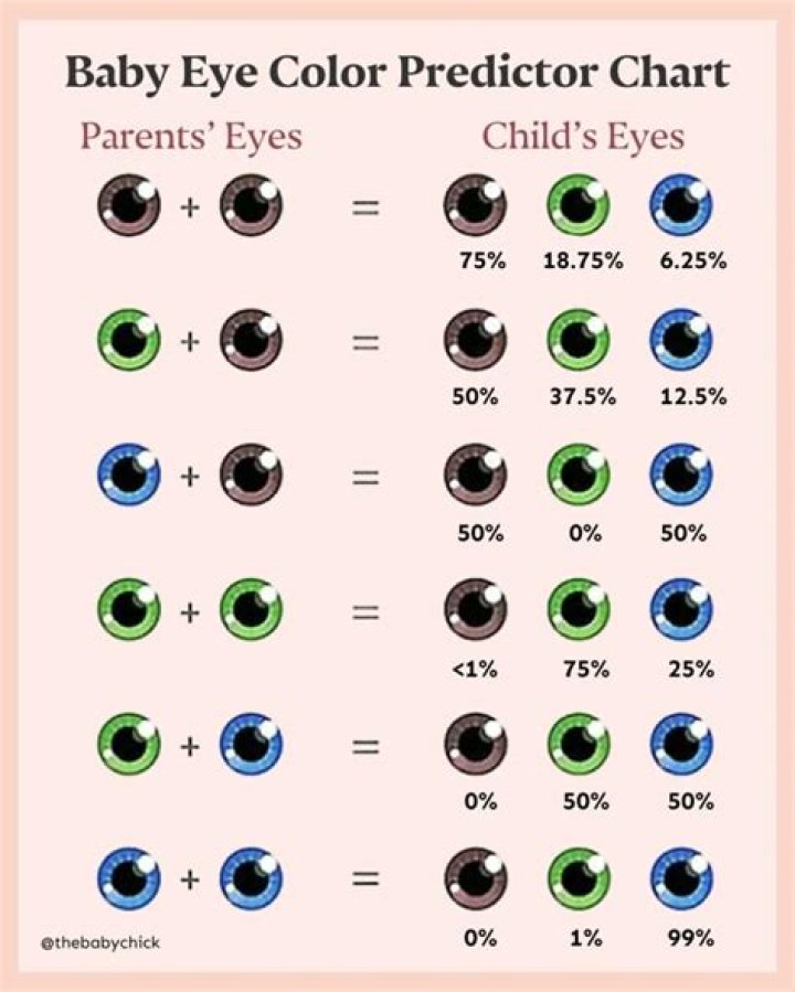 Do you get your eye color from your mom or dad?