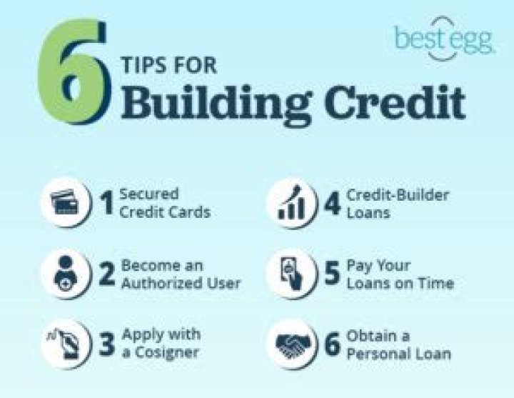 Do you need to build up your credit to survive?