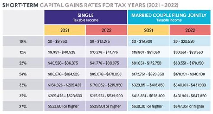 Do you pay taxes on stock losses?