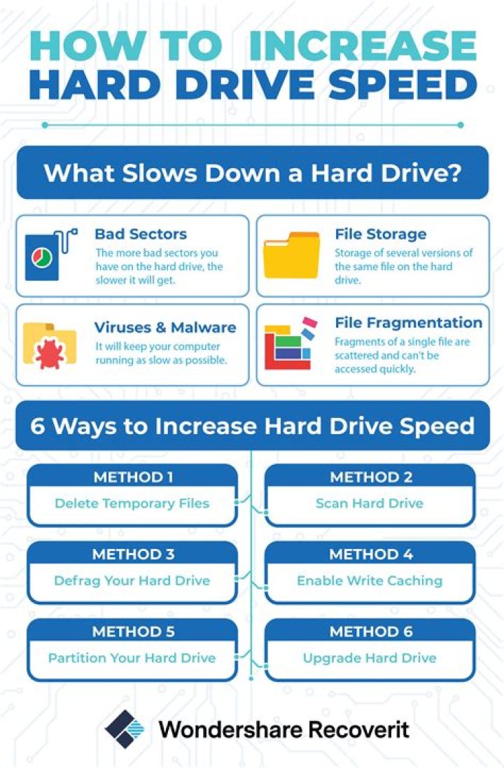 Does a better hard drive improve performance?
