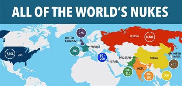 Does Africa have nukes?