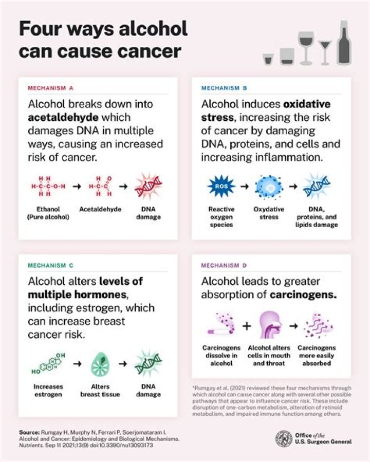 Does alcohol cause sepsis?