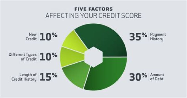 Does Amex Platinum affect credit score?