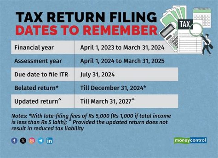 Does an 80 year old have to file a tax return?