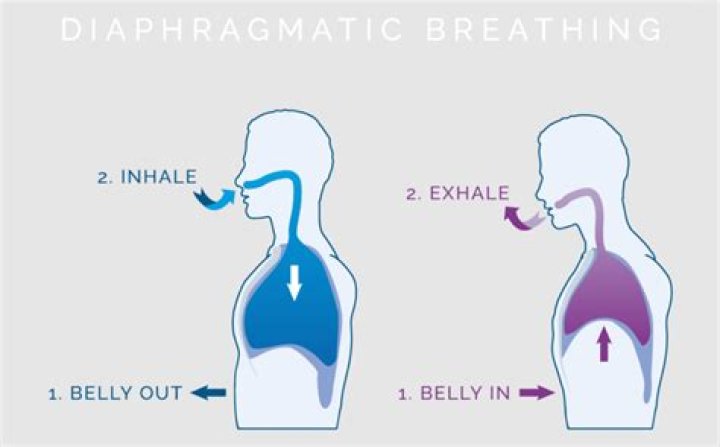 Does anyone use diaphragm anymore?
