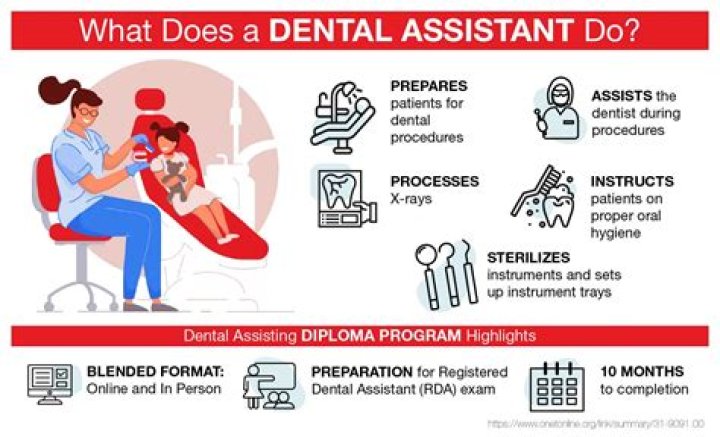 Does being a dentist pay well?