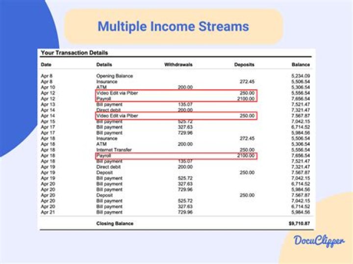 Does Carvana prove income?
