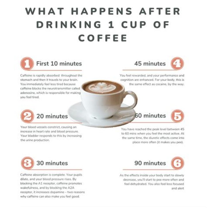 Does coffee cause body odor?