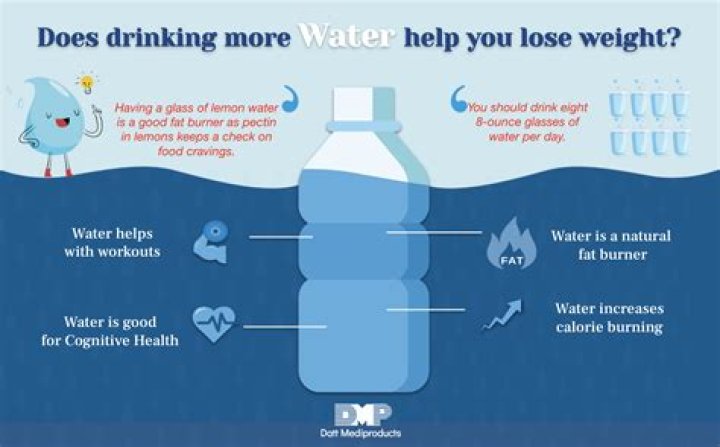 Does cold water lose weight?