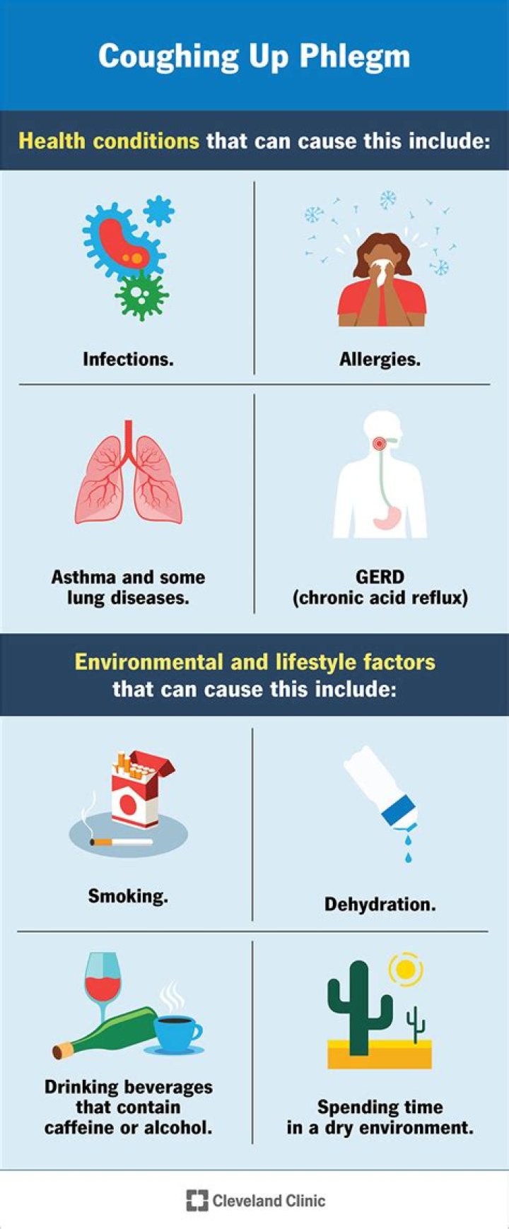 Does Covid cough have phlegm?