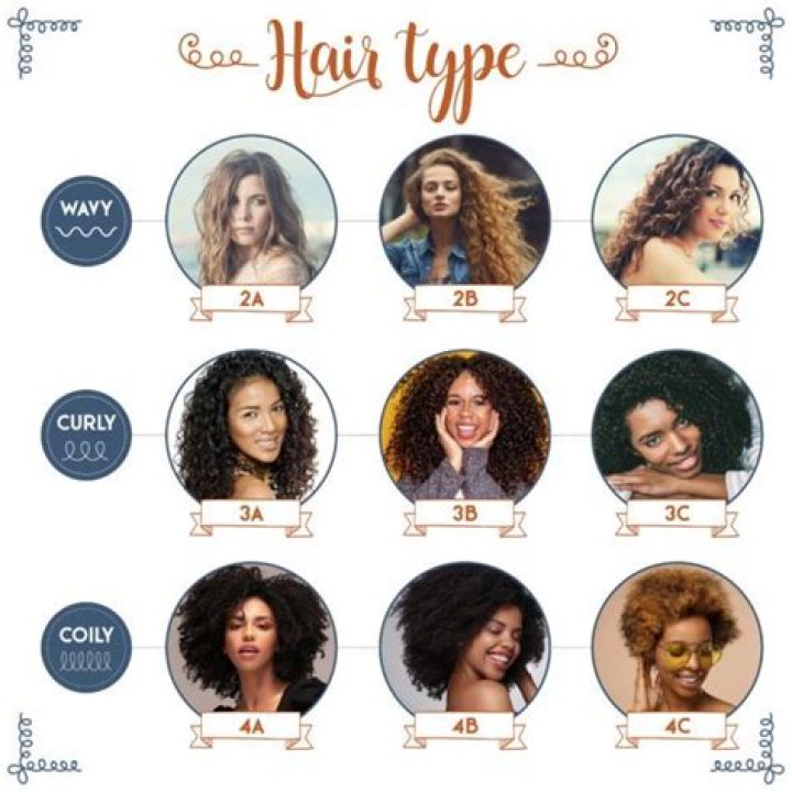 Does curly hair skip a generation?